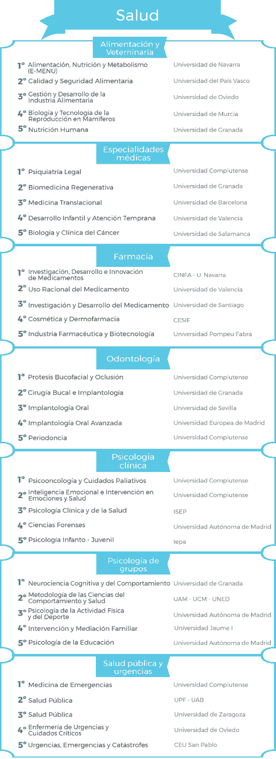 Ranking de los mejores másteres en salud 2017/2018 noticiaAMP