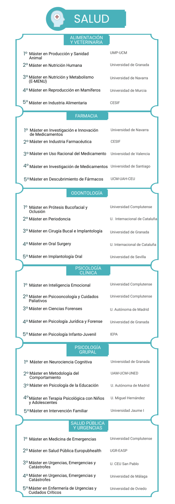 Los mejores másteres en Salud 2021 noticiaAMP