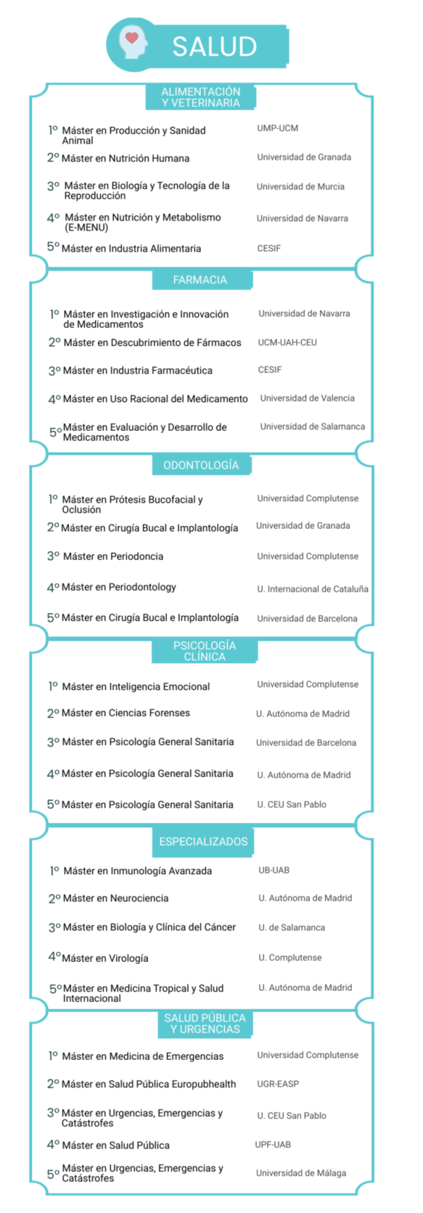 Los mejores másteres en Salud 2022 noticiaAMP