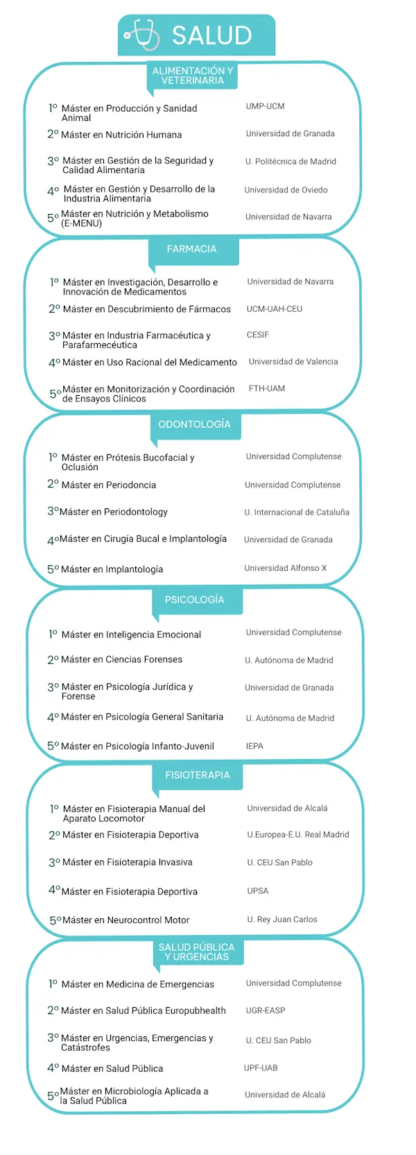 Los mejores másteres en Salud 2023 noticiaAMP