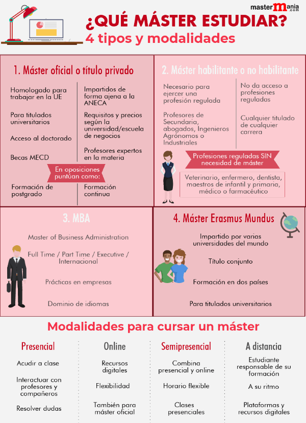 parálisis diferencia clásico Qué tipo de máster estudiar?: presencial, a distancia u online