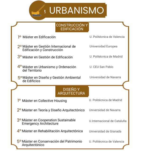 Los mejores másteres en Urbanismo 2021  noticiaAMP