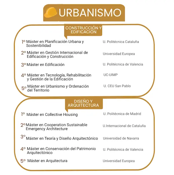Los mejores másteres en Urbanismo 2023 noticiaAMP